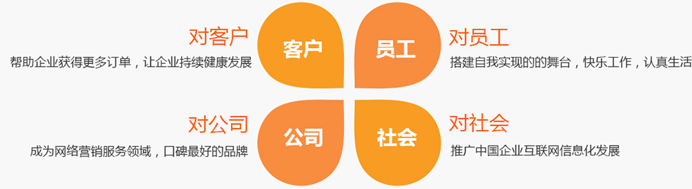 金辰網(wǎng)絡公司理念
